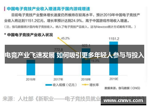 电竞产业飞速发展 如何吸引更多年轻人参与与投入