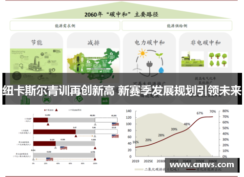 纽卡斯尔青训再创新高 新赛季发展规划引领未来