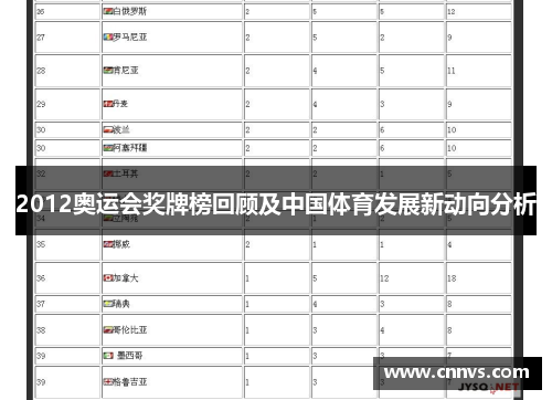 2012奥运会奖牌榜回顾及中国体育发展新动向分析