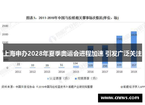 上海申办2028年夏季奥运会进程加速 引发广泛关注