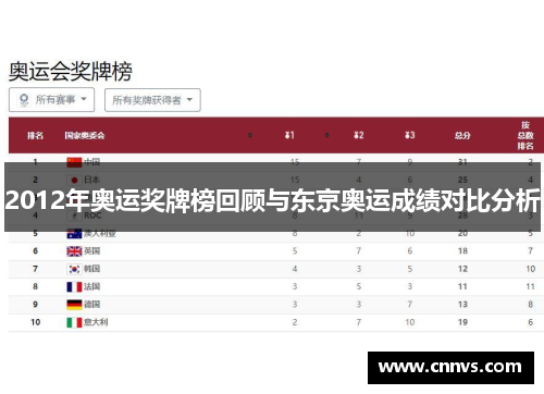 2012年奥运奖牌榜回顾与东京奥运成绩对比分析