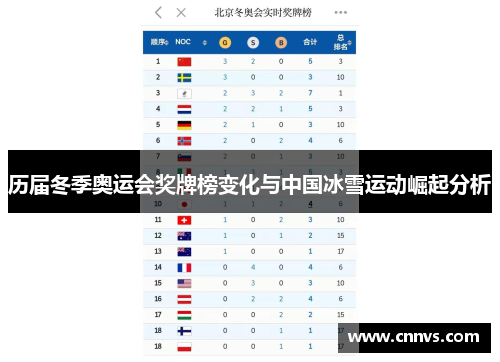 历届冬季奥运会奖牌榜变化与中国冰雪运动崛起分析