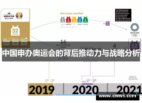 中国申办奥运会的背后推动力与战略分析